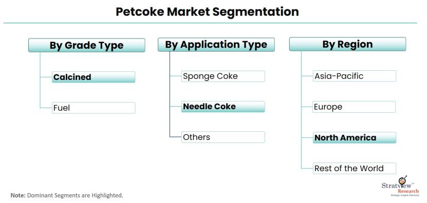 Petcoke-Market-Segmentation